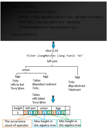 Fig. 2 Algebra Feature Modeling