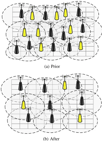 Fig. 1: Coverage shaping on a wireless network