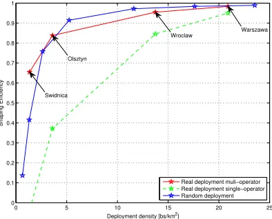Fig. 2:Network deployment for Wrocław with Voronoitessellation (dots denote single base stations while squarescolocated base stations).