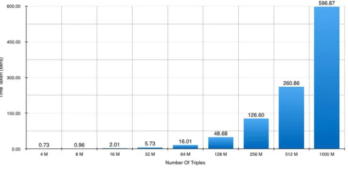 Figure 7.6 shows the breakdown for the two passes that together comprise approach two.