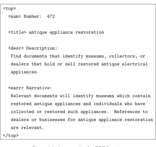 Figure 2.2: An example of a TREC topic.