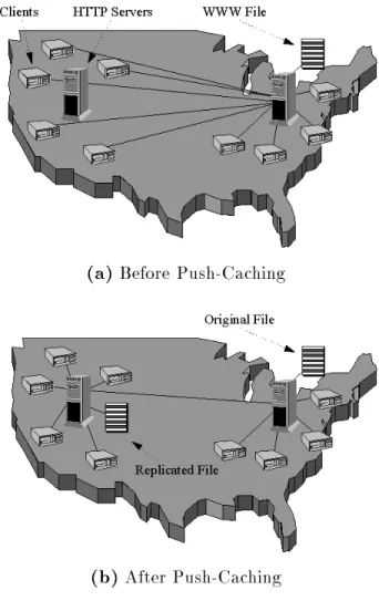 Figure 1.1: Visualization of push-caching. (a) Several clients accessing a World Wide Web le on the east coast