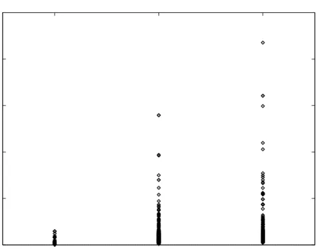 Figure 3.5: Number of backbones versus latency. There is a clear correlation between the maximum latency observed and the number of backbones crossed.