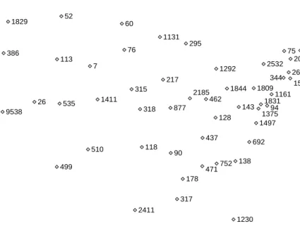 Figure 4.3: Visualization of each state's requests to one of NCSA's servers. Each state's label is placed over an arbitrary city located near the center of that state.