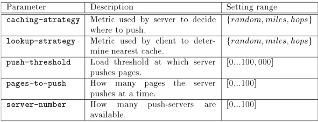Table 5.1: Summary of the parameters explored by our experiments