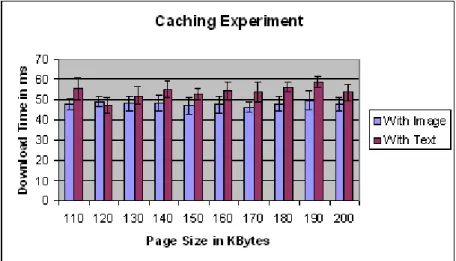 Figure 3: Caching Experiment 