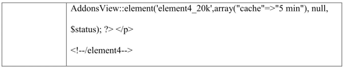 Table 1: Response Times recorded using our caching mechanism 