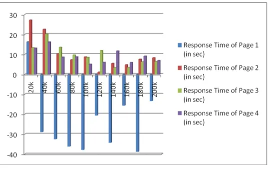 Figure 11: Results obtained using Firefox browser 