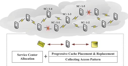 Figure 1.1: An overview of data allocation for k-out-of-n computing framework.