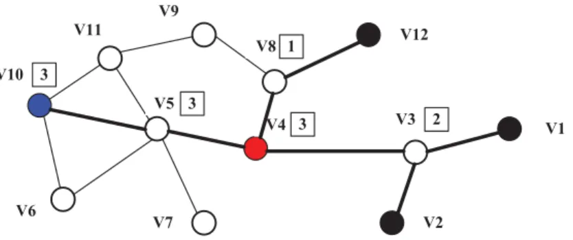 Figure 5.2: An example of cache placement in distributed caching framework