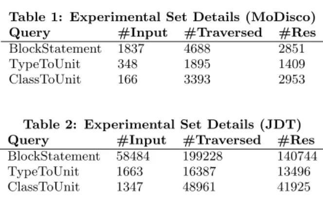 Table 1: Experimental Set Details (MoDisco)