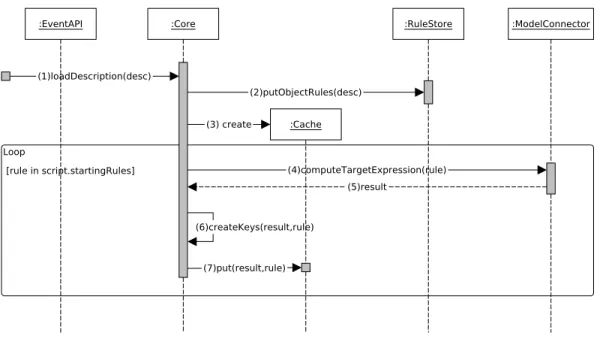 Figure 5: PrefetchML Initialization Sequence Diagram