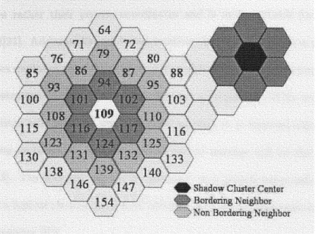 Figure  3.2:  The  shadow  cluster  concept-neighboring  cells  distribution.