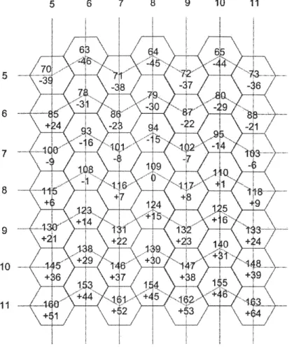 Figure  3,5:  four  ring  cluster  (7x7  grid)  of  valid  cells.