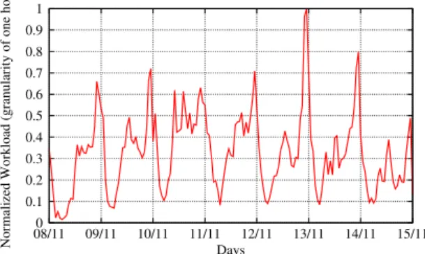 Figure 3.7: Workload pattern measured by the logging system from 08/11/2012 to 15/11/2012