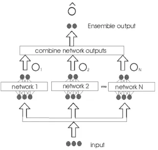 Fig. 1. Predictor ensemble for classifying data 