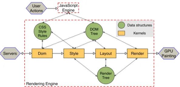 Fig. 2.1: A typical Web browser architecture.