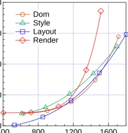 Fig. 4.5: Out-of-order Pareto optimal frontier for each kernel.