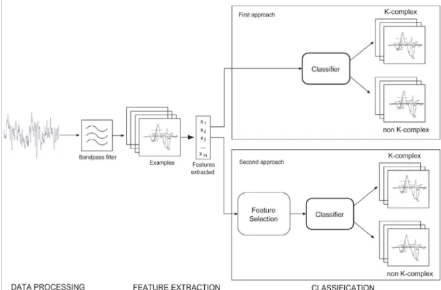 Fig. 1. The K-complex classiﬁcation methodology.
