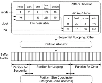 Figure 5 presents the overall structure of the RACE caching scheme. RACE uses two important data structures: a file hash table and a PC hash table