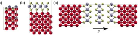 FIG. 2. (Color online) Densities of states projected on (a) the Fe atoms far away from the interface, (b) the Fe atoms at the interface,