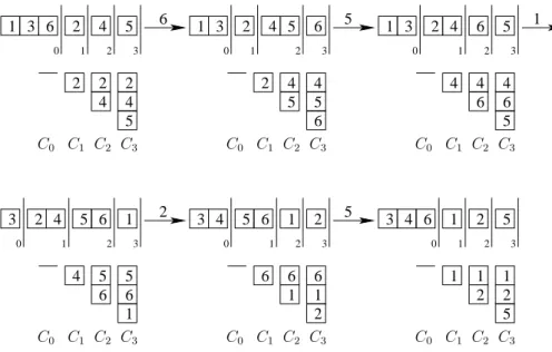 Figure 4.1: Example for updating the layers L 0 , . . . , L k and the selection sets C 0 , 