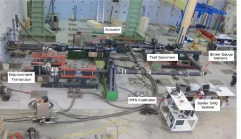 Fig. 4. Experimental set-up of a piping system tested under earthquake loading (Reza et al., 2013) 