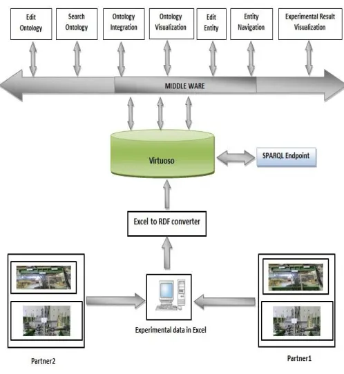 Fig. 8. Transitive Relationship of Device 