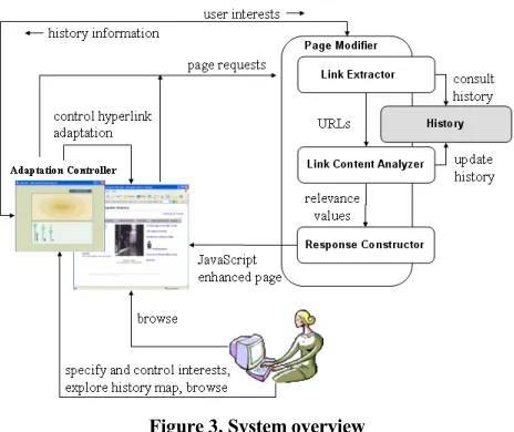 Figure 3. System overview 