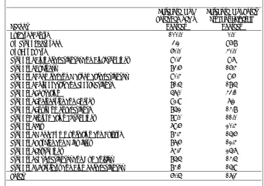 Table 4: Types of contact favoured in different schools 