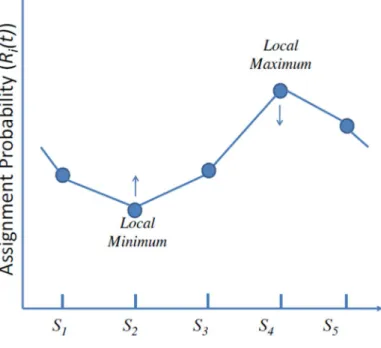 Figure 6. Load Balancing by Convex Optimization 
