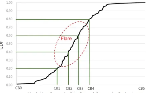 Figure 14. Eclipse job scheduler adjusts hash key ranges of distributed  semantic caches and make scheduling decisions based on the ranges