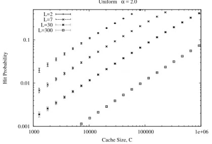 Fig. 2. p hit versus cache size for different values of the content life span L and exponent α = 2.
