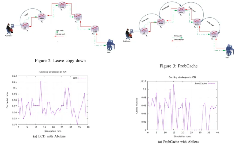 Figure 2: Leave copy down