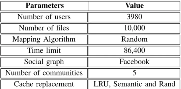 Figure 5: LCD and cache replacement policies