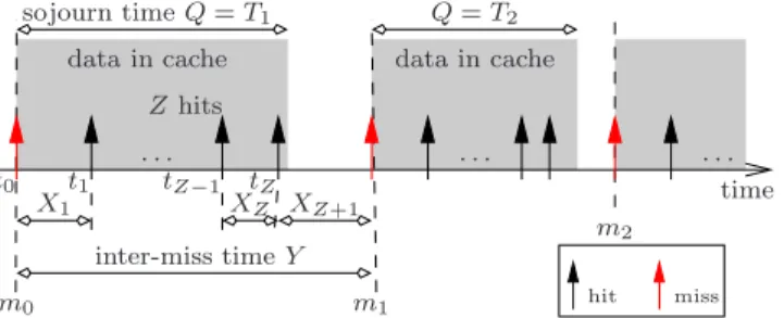Figure 2: TTL-model of single ﬁle in FIFO cache