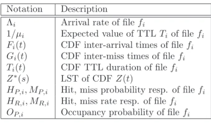 Table 1: Main notations for single cache and ﬁle f i