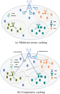 Fig. 1. Cache-enabled heterogeneous small-cell networks.