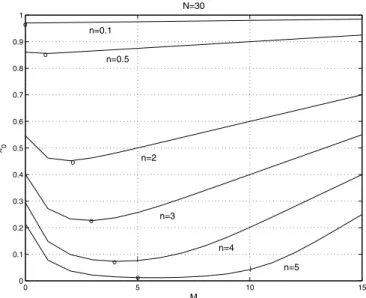 Fig. 5. The cases relevant for Lemma 1, Lemma 2, and Lemma 3 respectively.