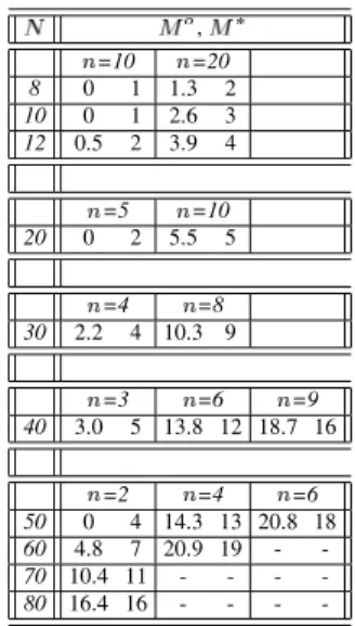 TABLE II