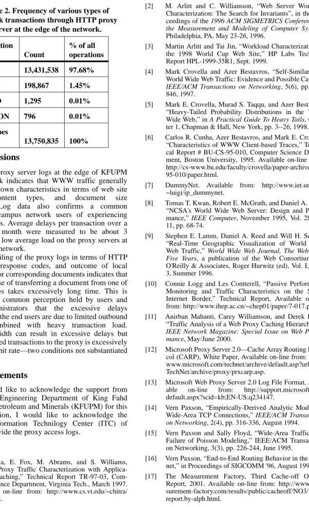 Table 2. Frequency of various types of  network transactions through HTTP proxy 