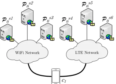 Figure 1.2: Devices retrieving Data packets over LTE and Wi-Fi: multi-source single client.