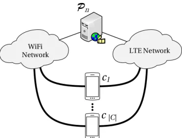 Figure 1.3: Devices retrieving Data packets over LTE and Wi-Fi: single-source multi- multi-client.