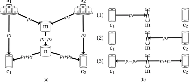 Figure 2.8: Information coding at each node.