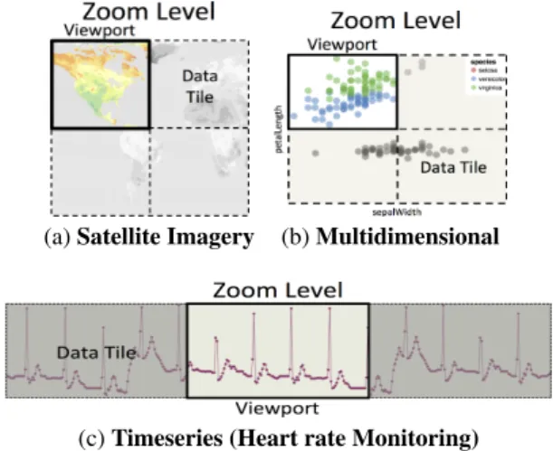 Figure 4: A zoom level being partitioned into four tiles, with tiling parameters (4,4).