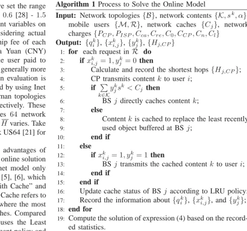 Fig. 2 shows network profits of the three solutions under different cache sizes when Zipf skewness parameter α is 0.8.
