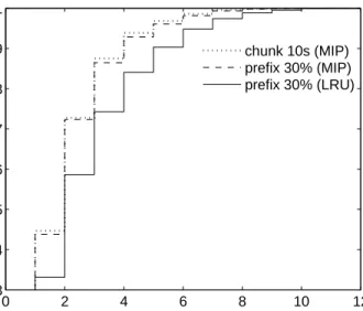 Figure 4.4: Cumulative distribution of the number of hops traversed when transferring content (segments) remotely.