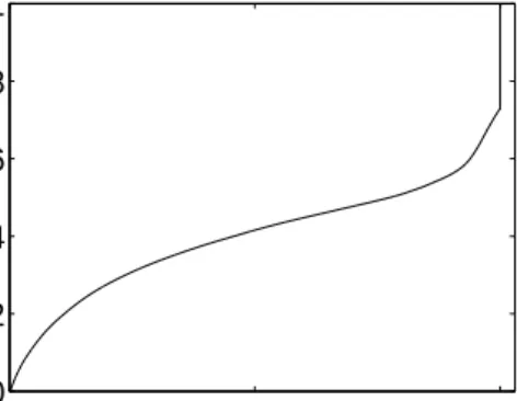 Figure 5.1: Cumulative distribution of normalized length viewed of all requests in trace data