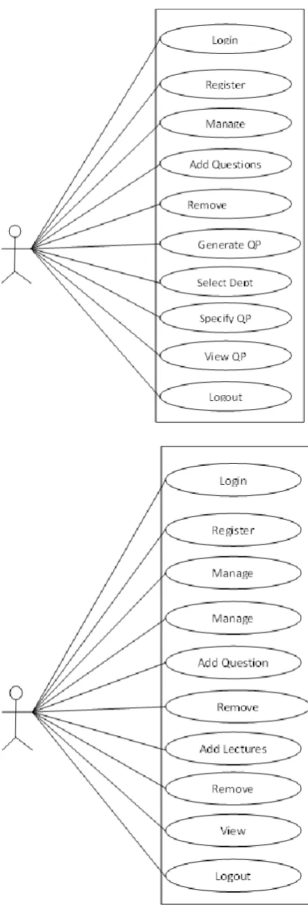 Figure 1. Use Case Diagram 