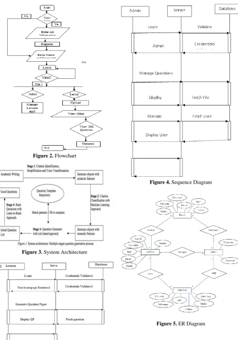 Figure 5. ER Diagram  